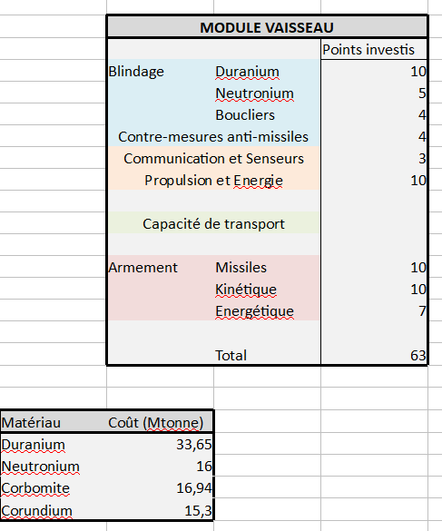 [√] Confederation of New Providence UCADqeU3